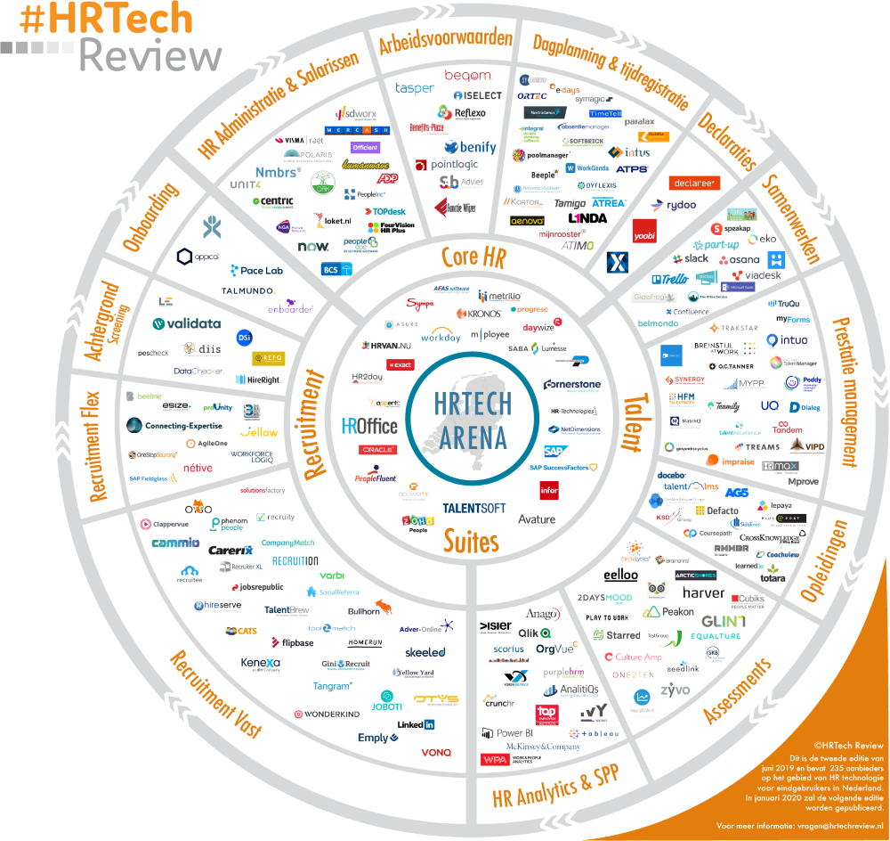 HRTech Arena NL II v7_1000x944